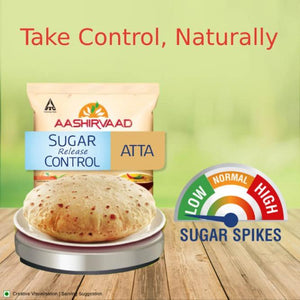 Sugar Release Control Roti - FreshRoti